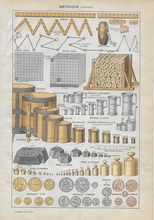 Orgineel blad uit Larouse - Metrique  28 x 18 cm